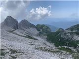 Planina Zaslap - Koča pod Bogatinom